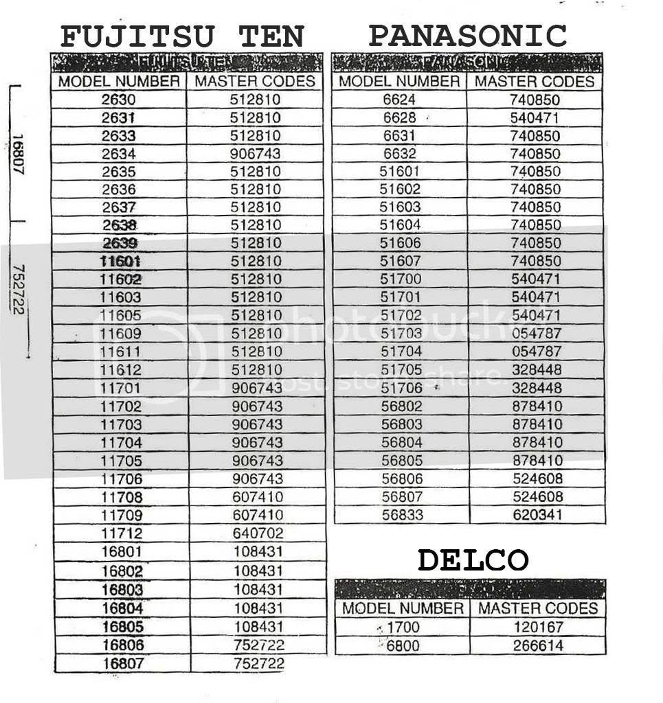 Radio lockup rest guide and codes