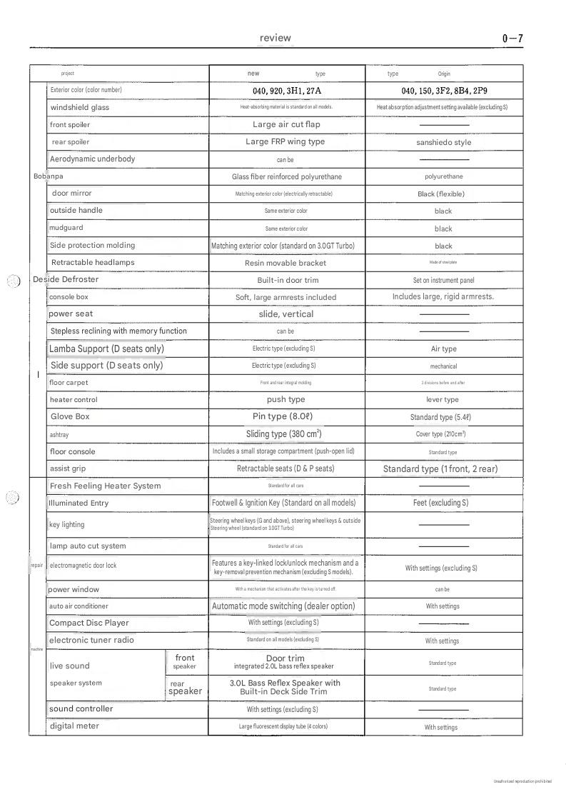 Overview