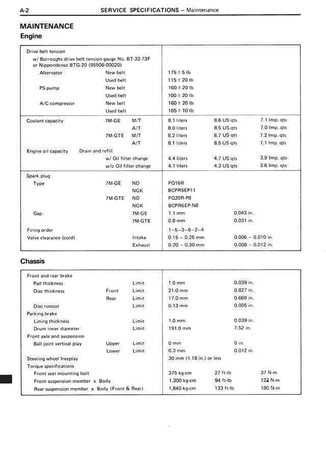 Service Specifications - A-02