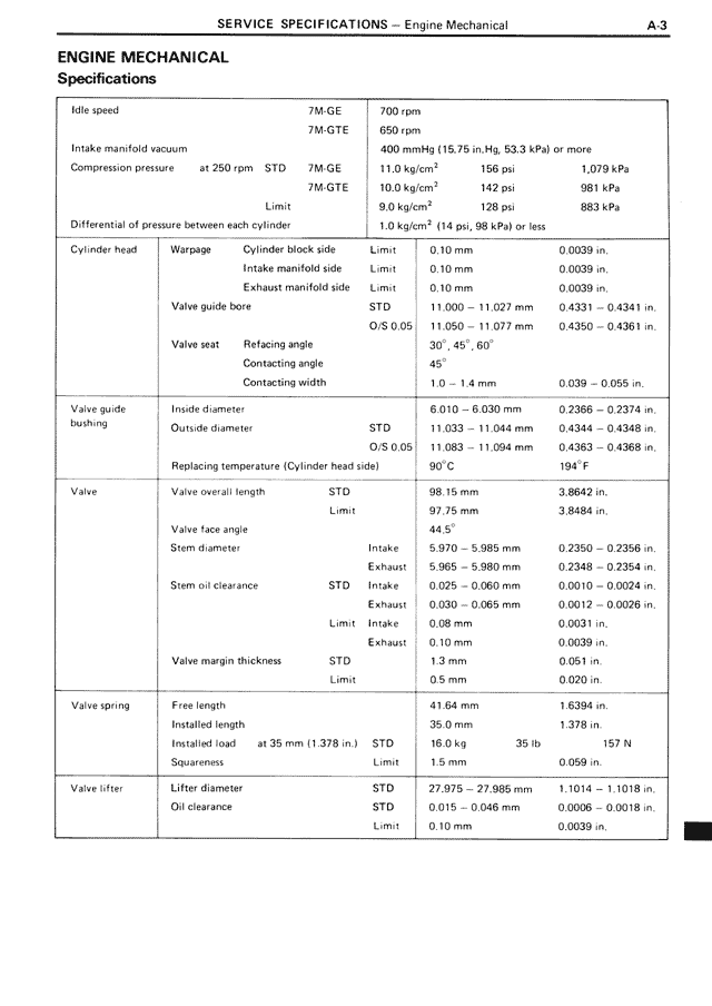 Service Specifications - A-03