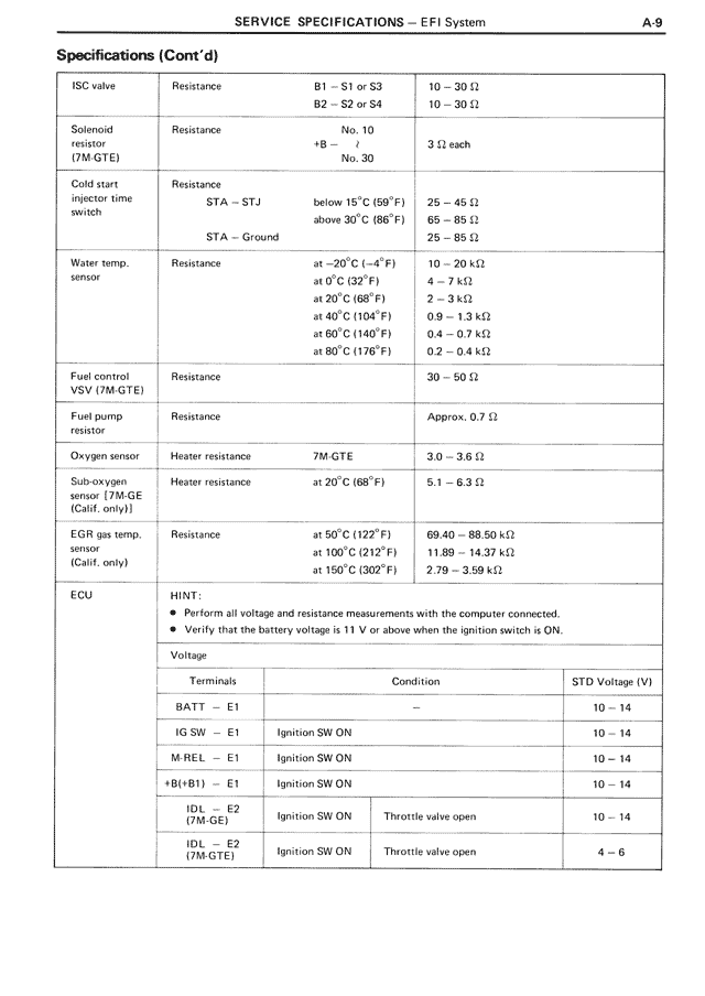 Service Specifications - A-09