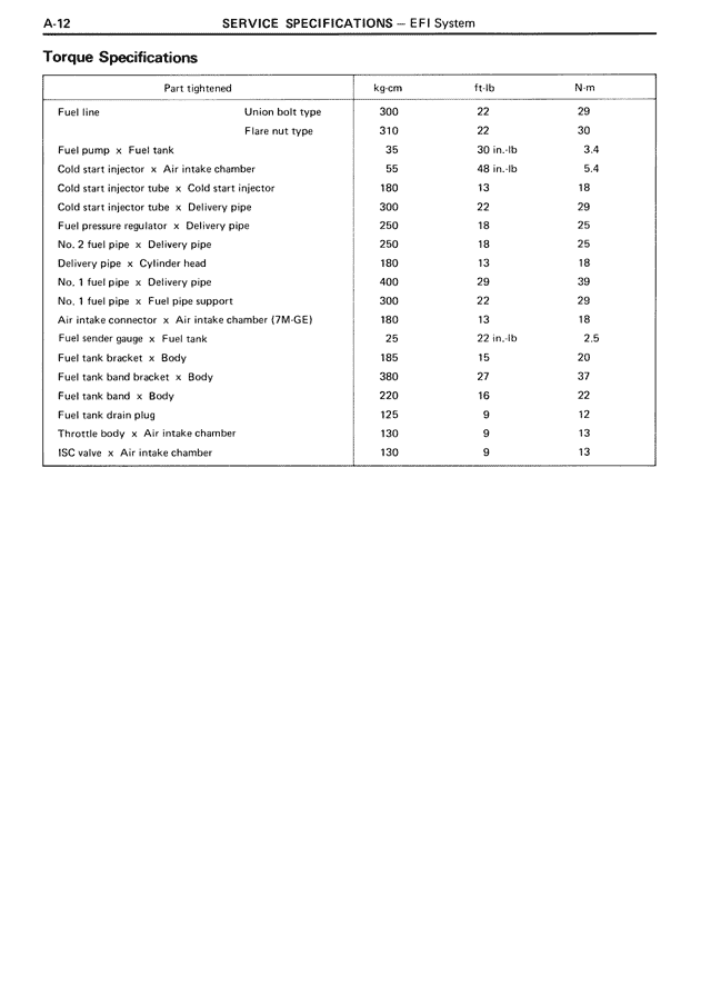 Service Specifications - A-12
