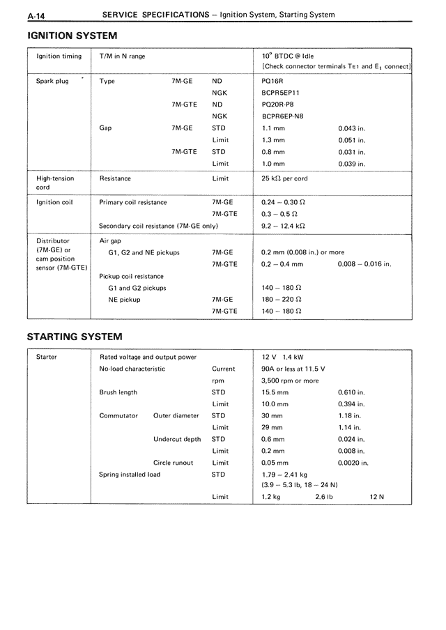 Service Specifications - A-14