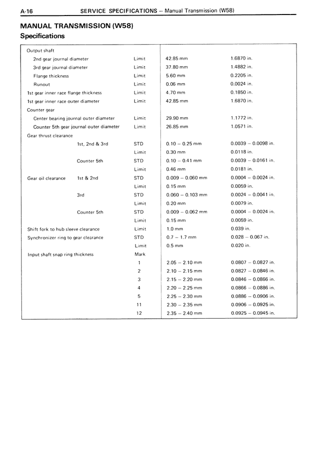 Service Specifications - A-16