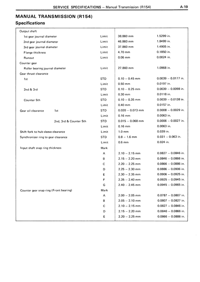 Service Specifications - A-19