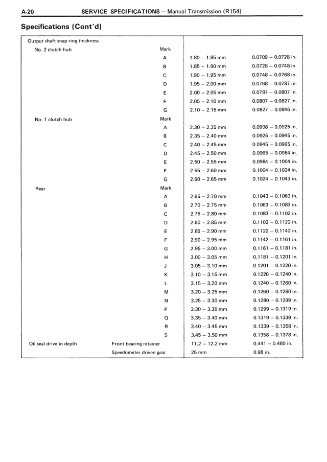 Service Specifications - A-20