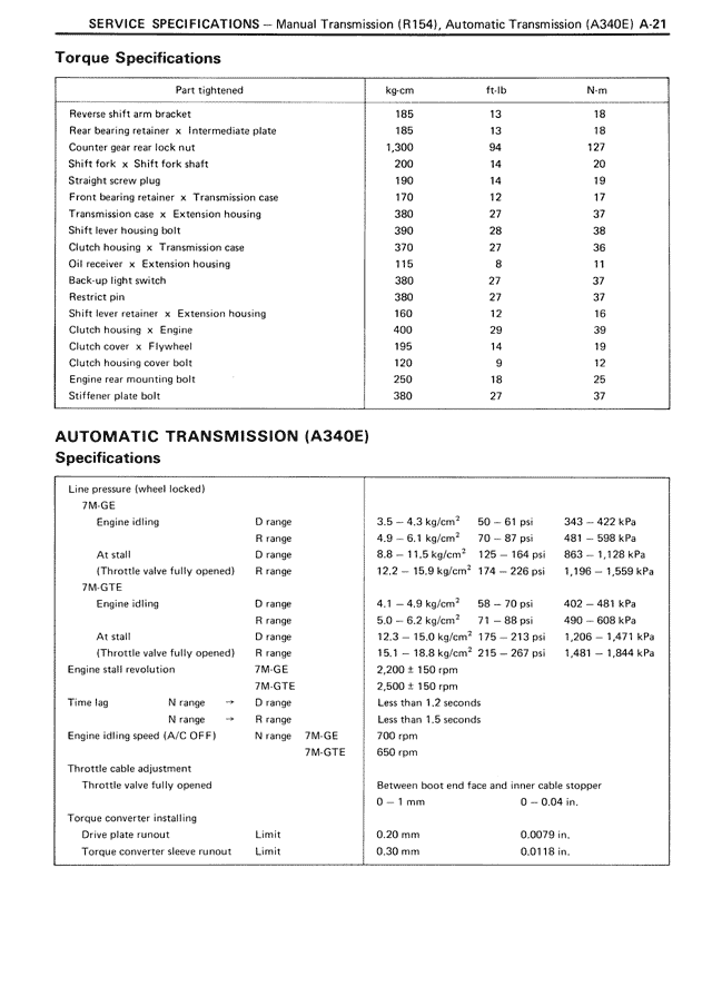 Service Specifications - A-21