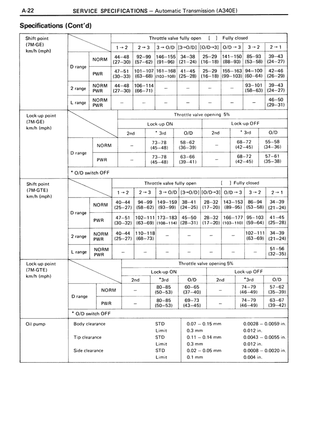 Service Specifications - A-22