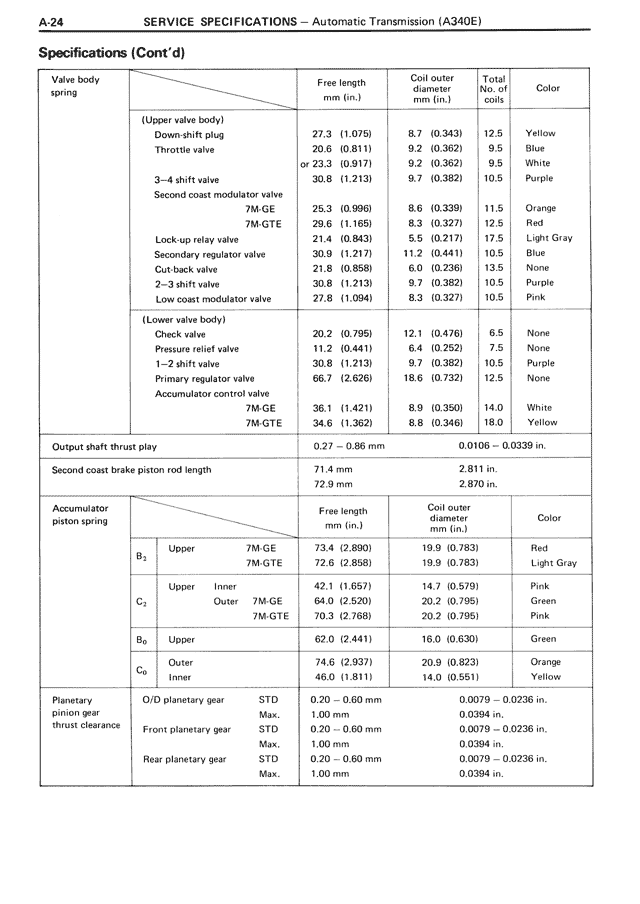 Service Specifications - A-24