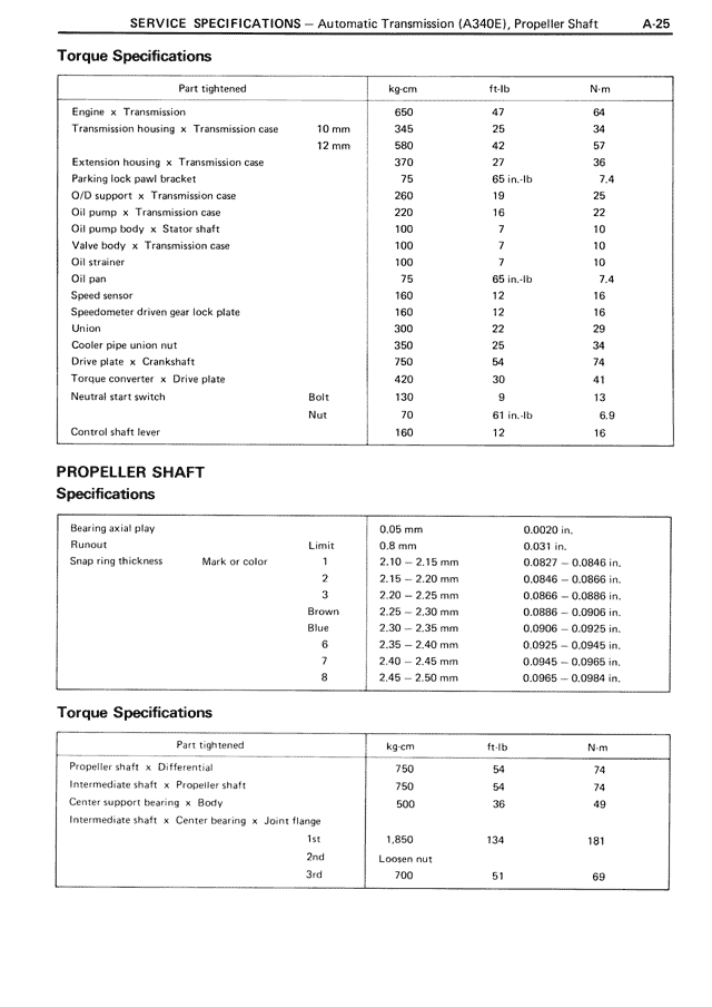 Service Specifications - A-25