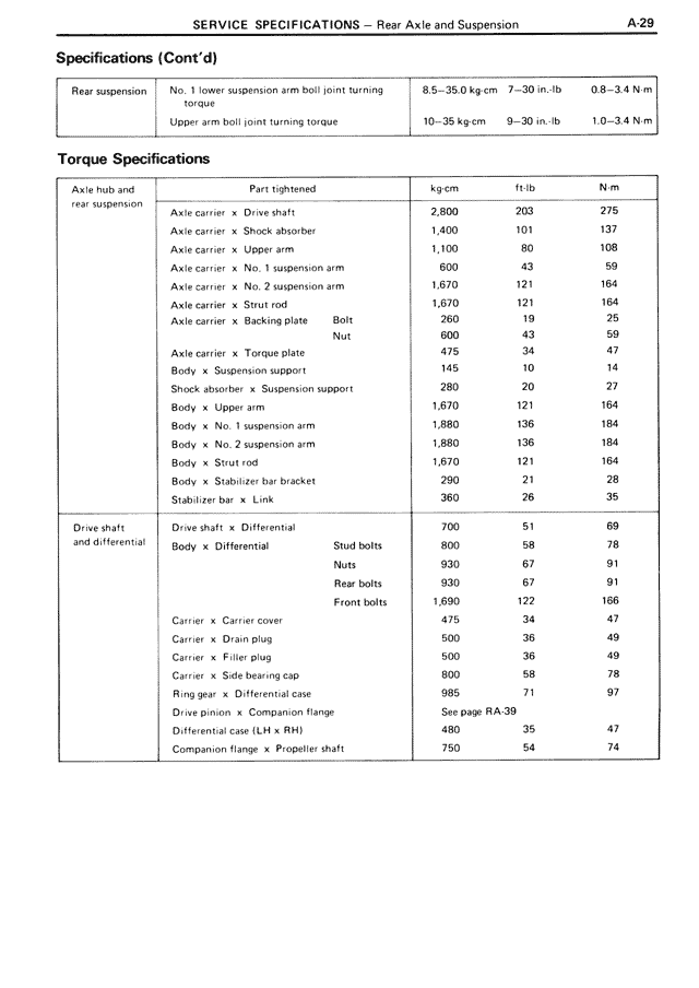 Service Specifications - A-29