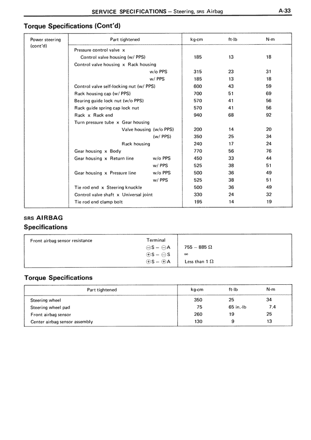 Service Specifications - A-33