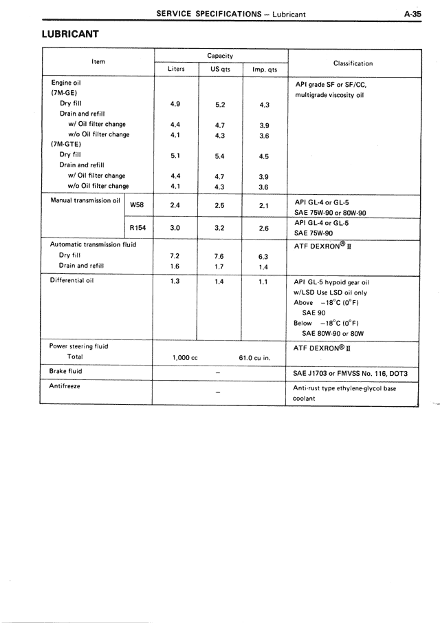 Service Specifications - A-35