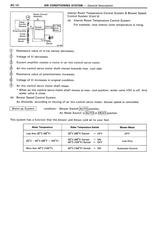 Air Conditioning System - AC-12
