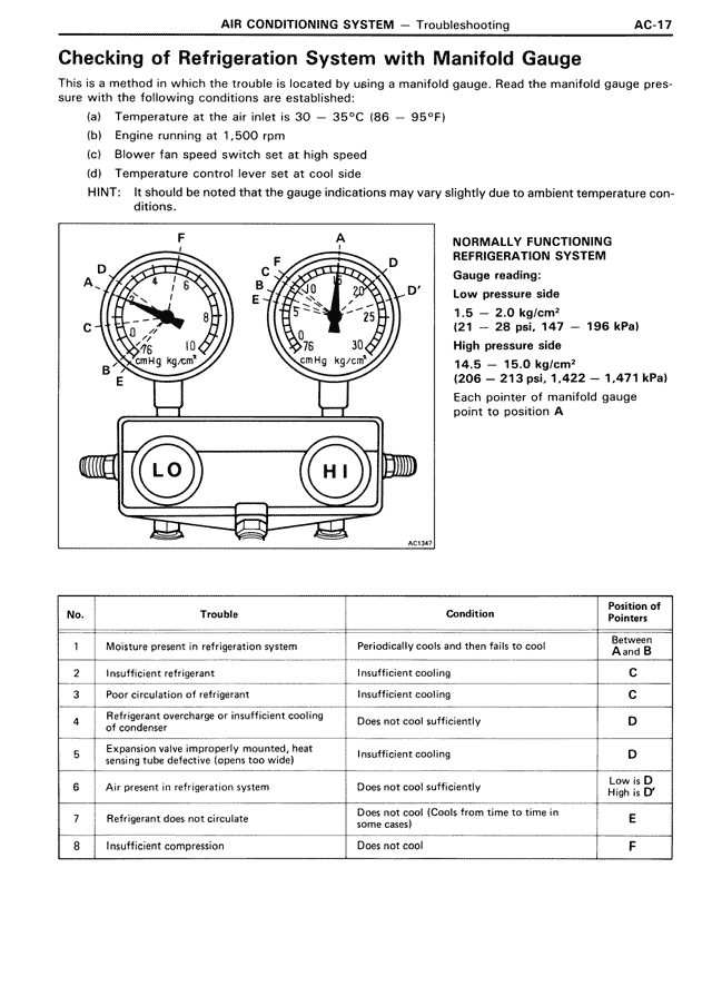 Air Conditioning System - AC-17