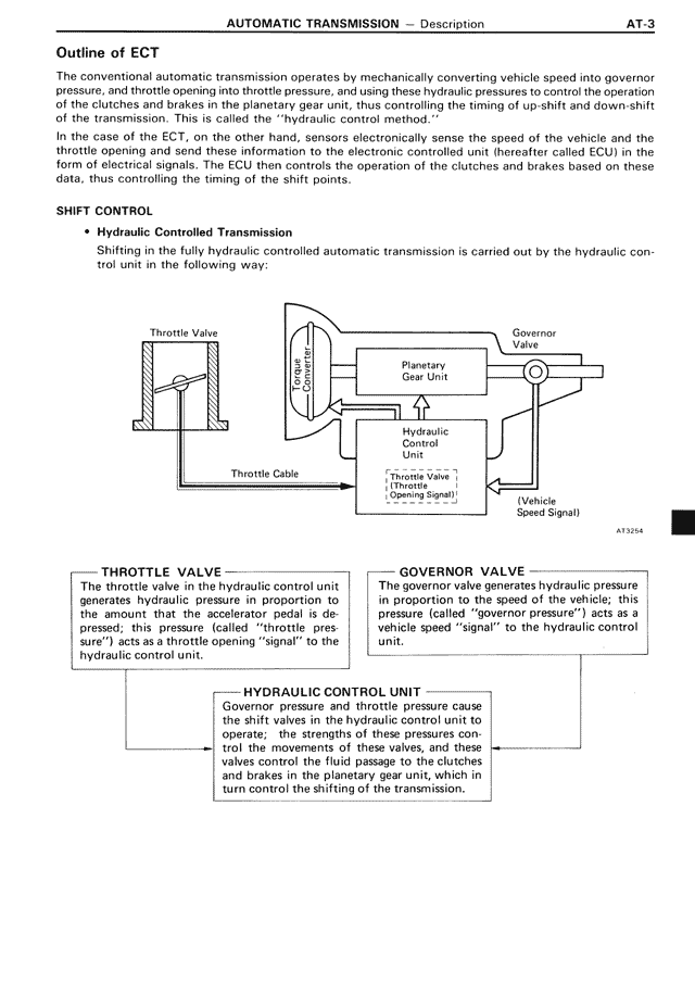 Automatic Transmission - AT-003