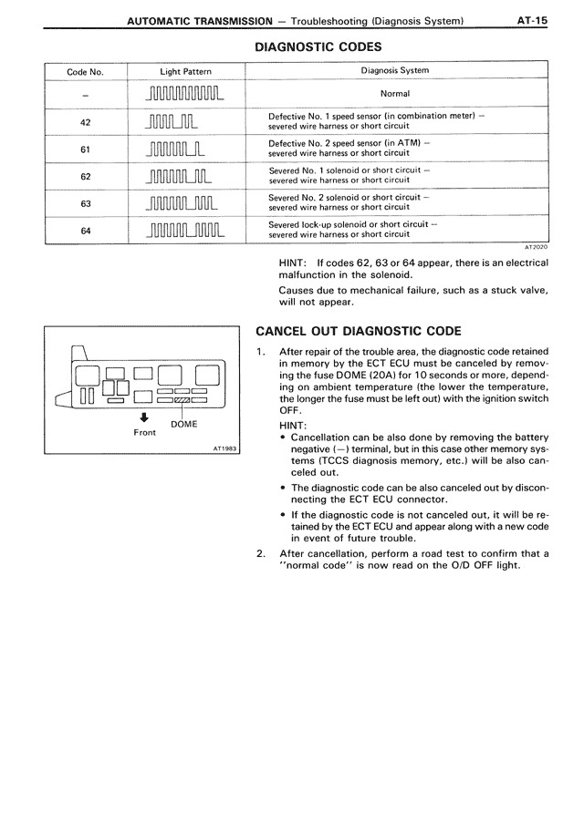 Automatic Transmission - AT-015