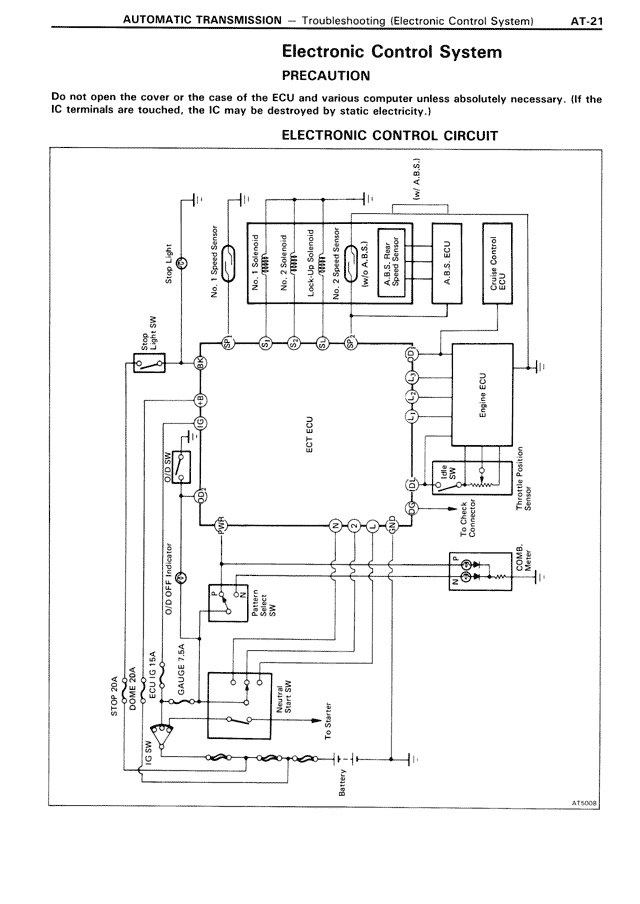 Electronic Control System