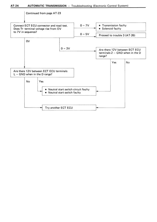 Automatic Transmission - AT-024