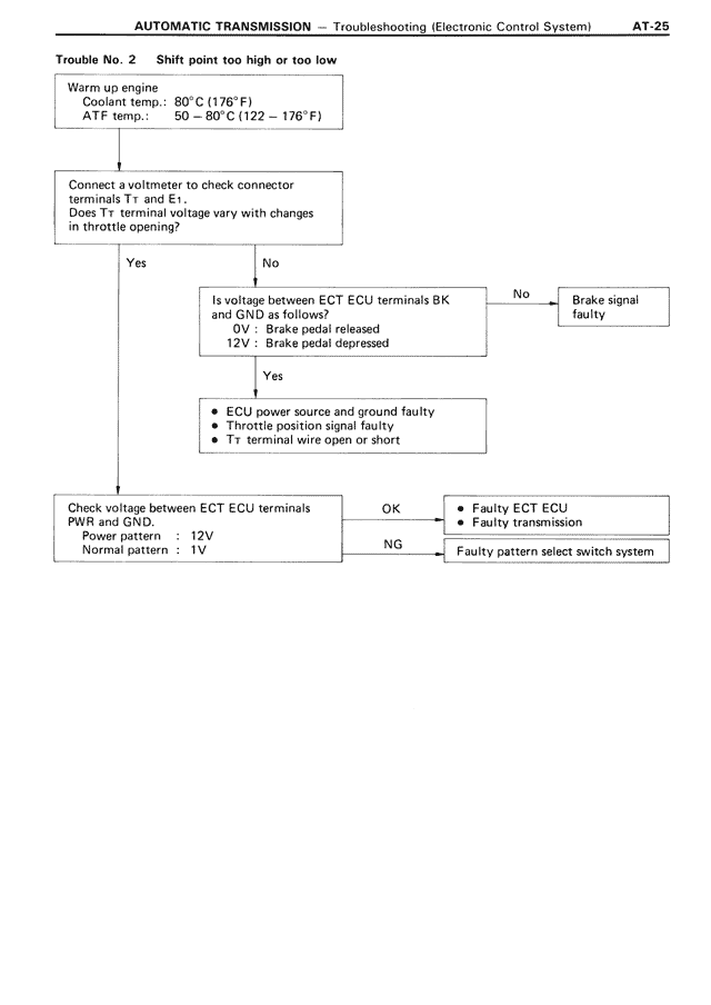 Automatic Transmission - AT-025