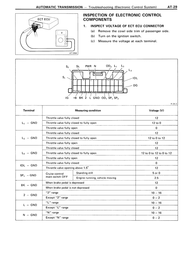 Automatic Transmission - AT-029