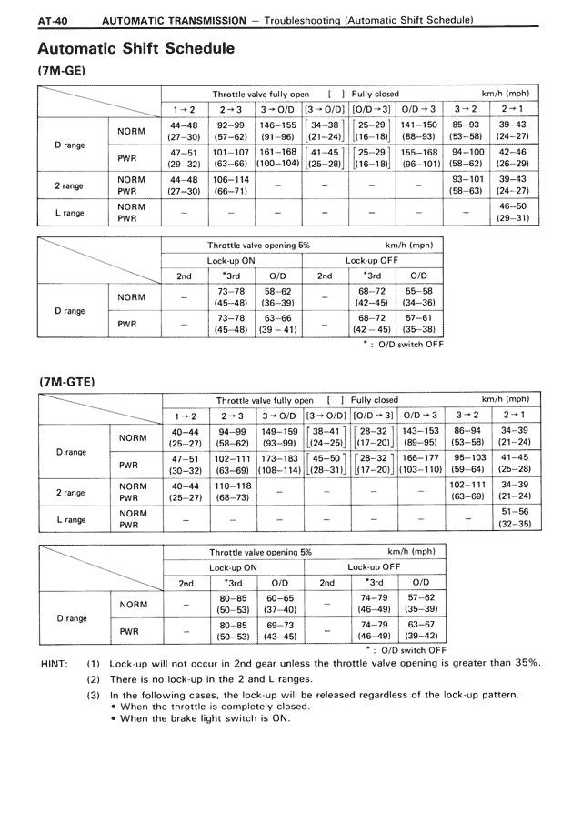 Automatic Shift Schedule