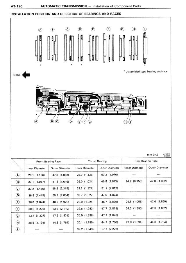 Automatic Transmission - AT-120