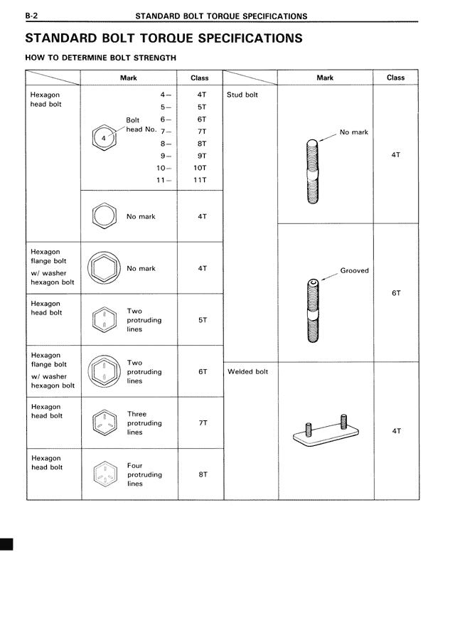 Standard Bolt Torque Specifications