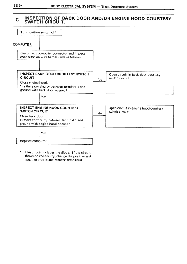Body Electrical System - BE-094