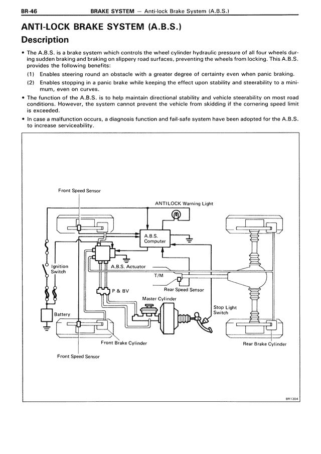 Brake System - BR-46