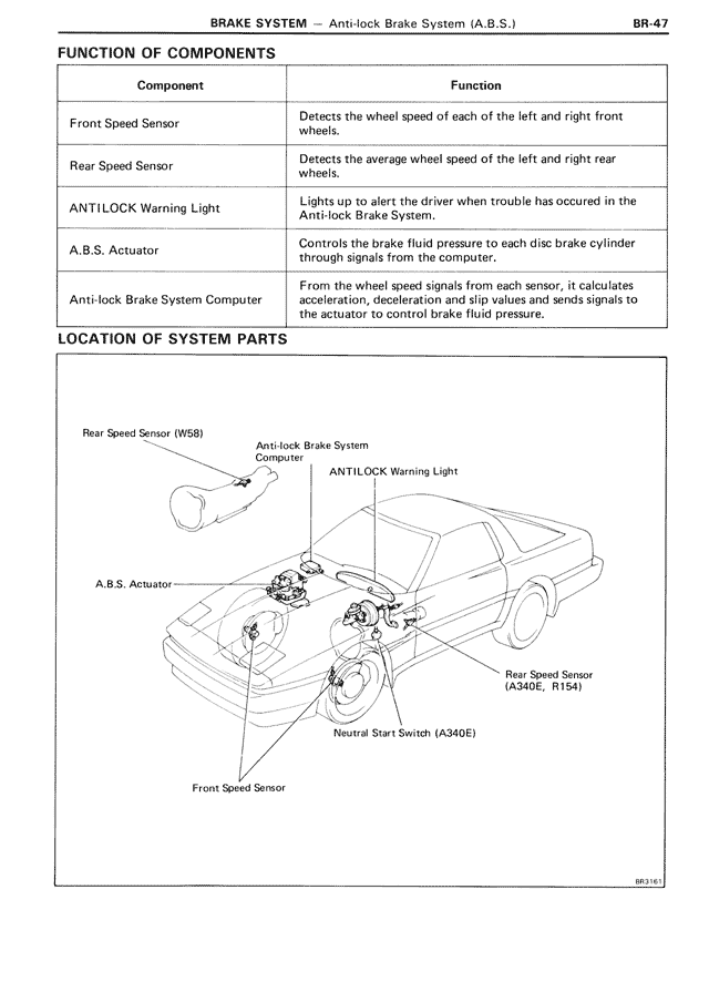 Brake System - BR-47