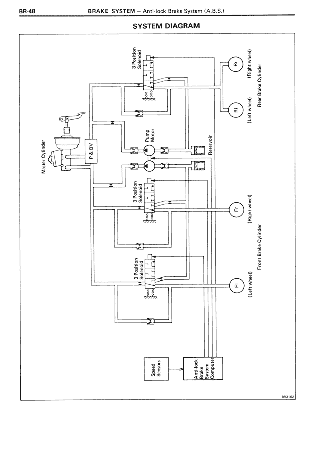 Brake System - BR-48