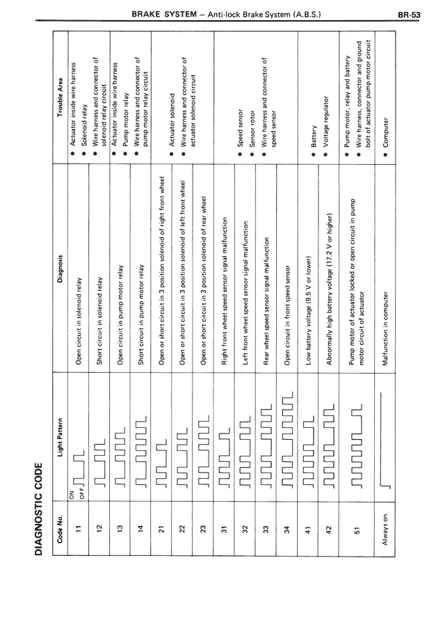 Brake System - BR-53