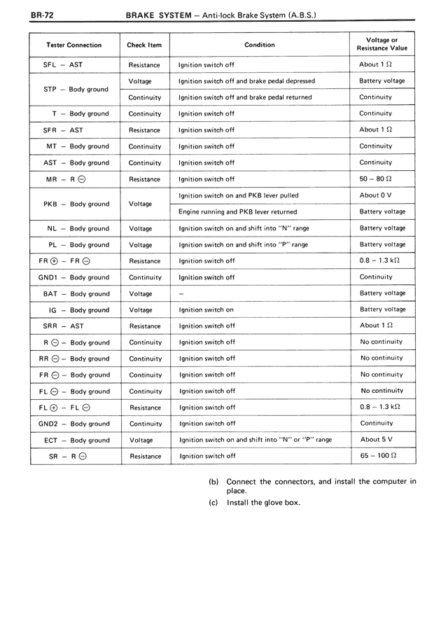 Brake System - BR-72