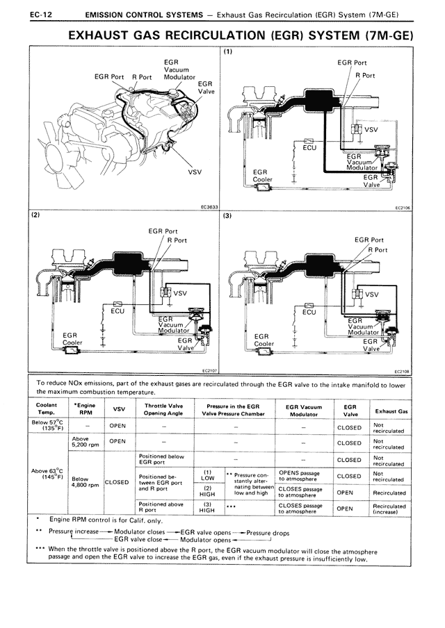 EXHAUST GAS RECIRCULATION (EGR) SYSTEM (7M-GE)