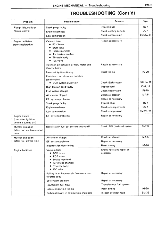 Engine Mechanical - EM-05