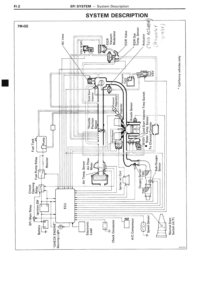 SYSTEM DESCRIPTION