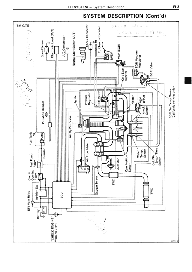 EFI System - FI-003