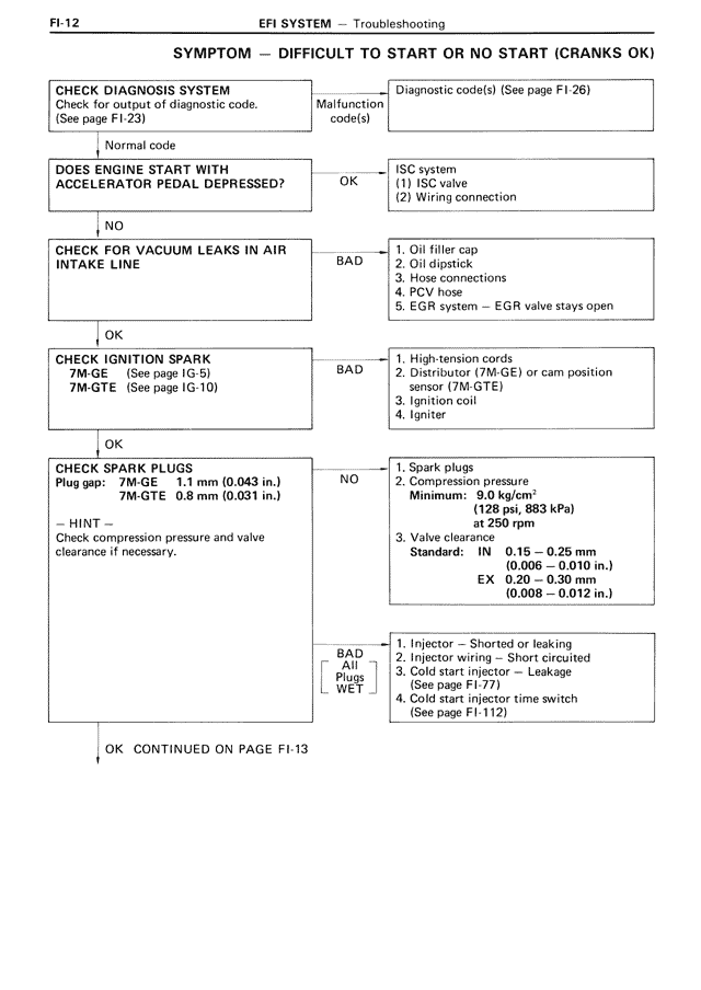 EFI System - FI-012