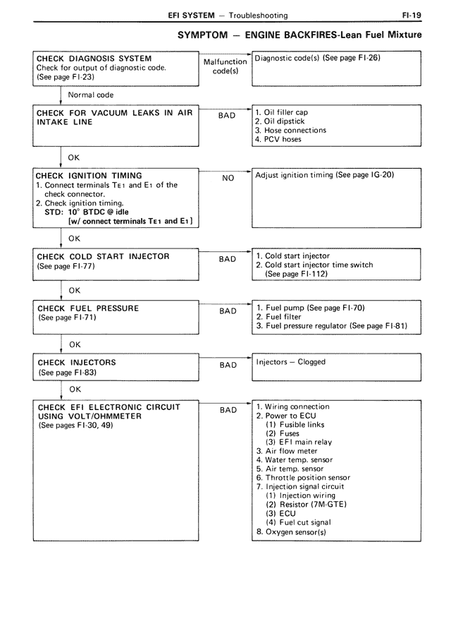 EFI System - FI-019