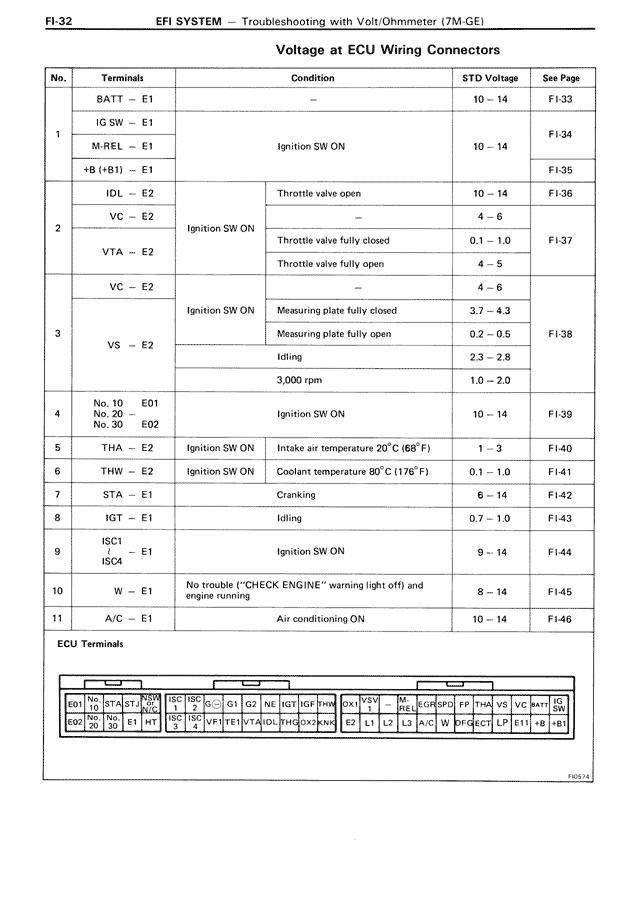 EFI System - FI-032