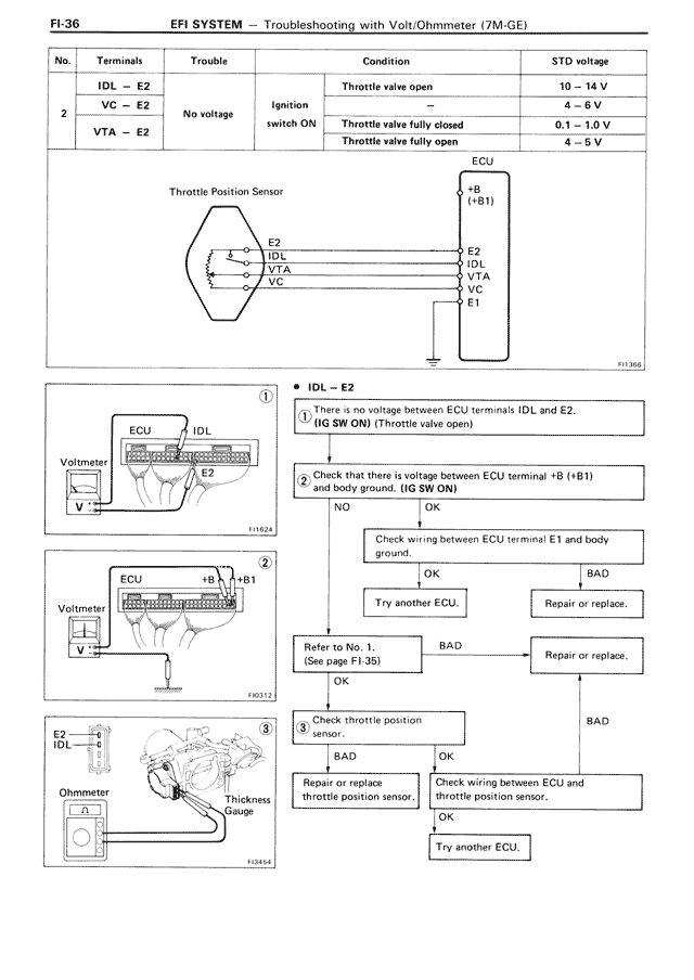 EFI System - FI-036