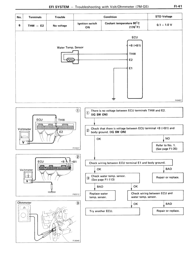 EFI System - FI-041