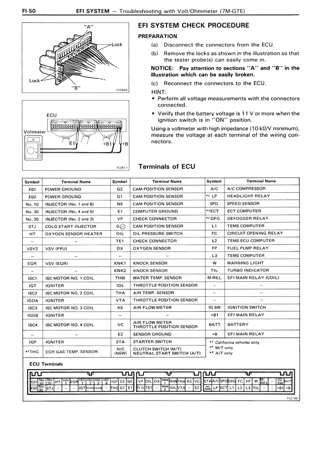 EFI System - FI-050