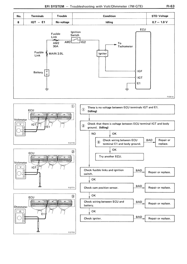 EFI System - FI-063