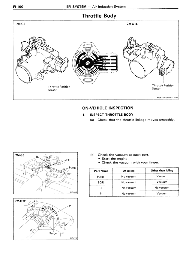 Throttle Body