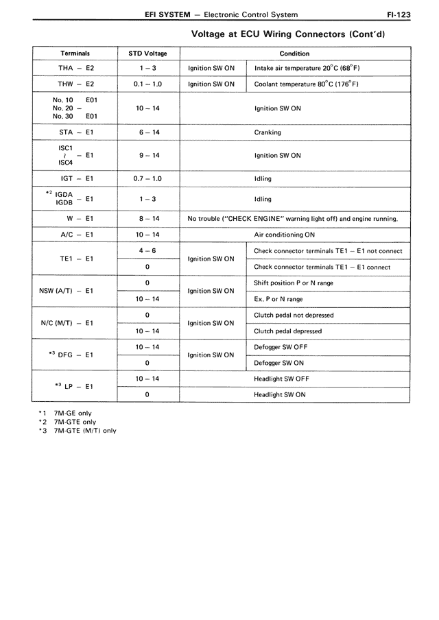 EFI System - FI-123