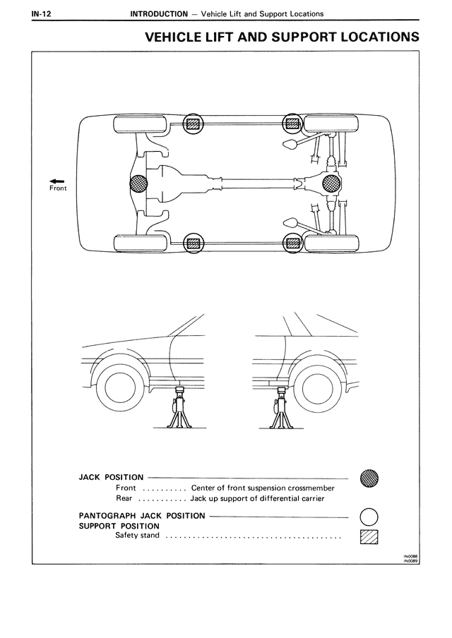 Vehicle lift and support locations