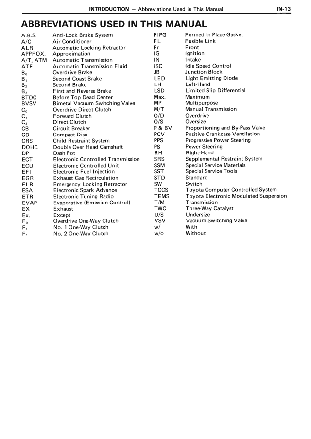 Abbreviations used in this manual
