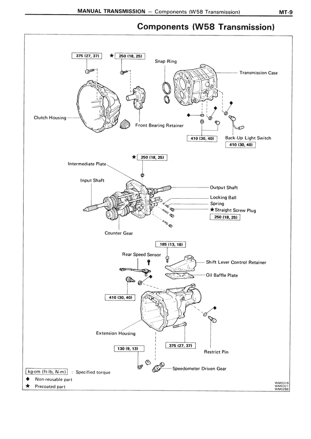 Components
